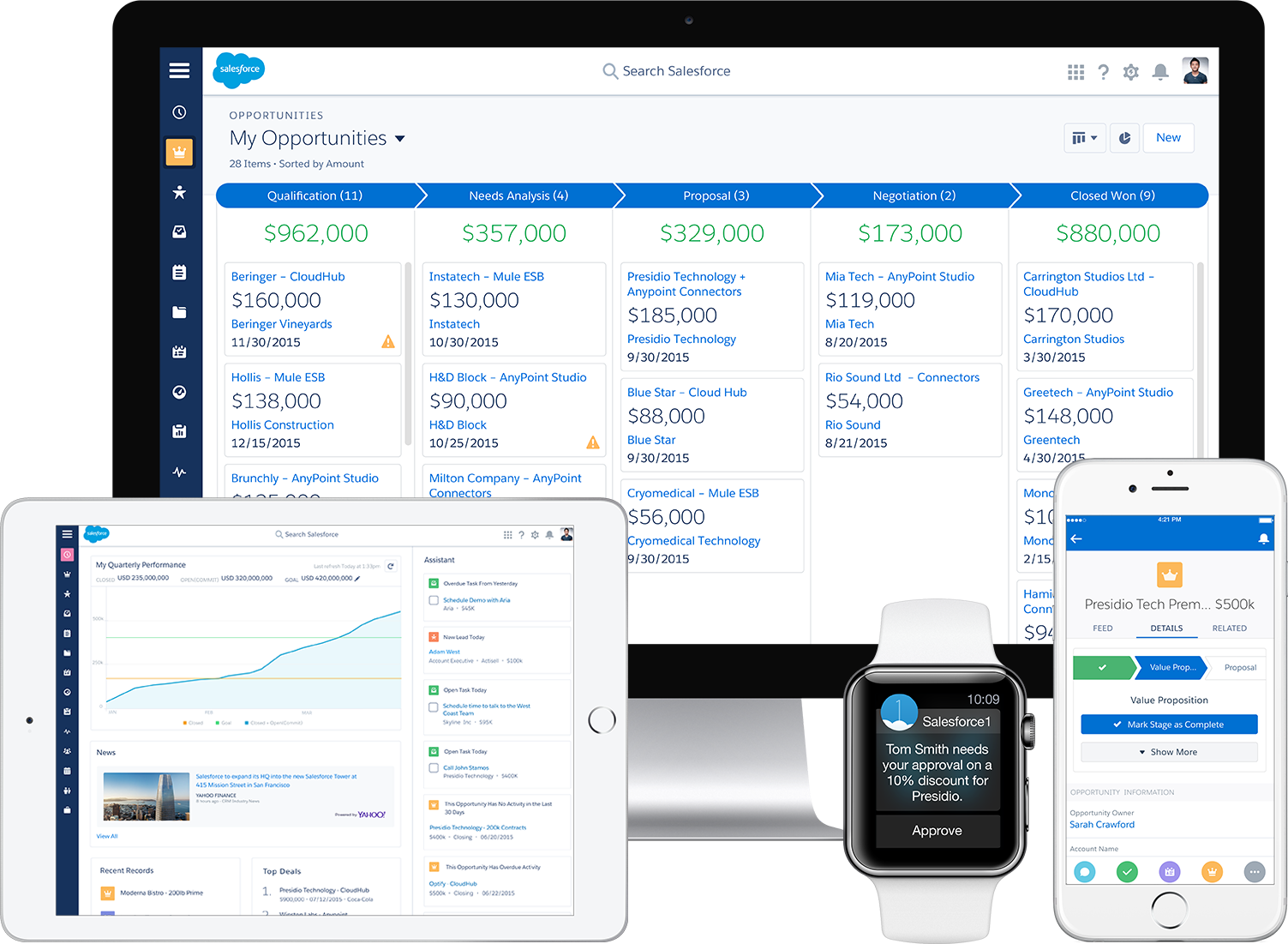 Salesforce Lightning Experience unveiled – I like it! I know I’m going to love using it!