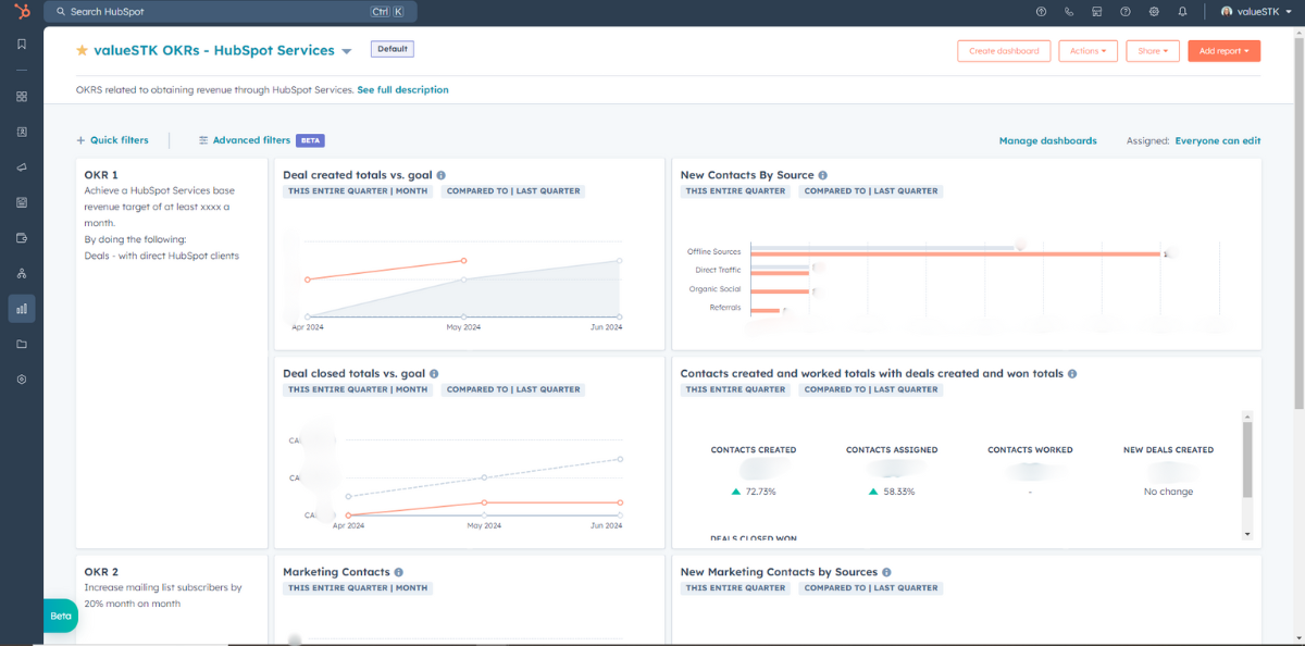 Visualize your progress with an OKR Dashboard in HubSpot